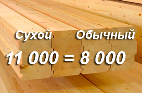 Акция проект бесплатно